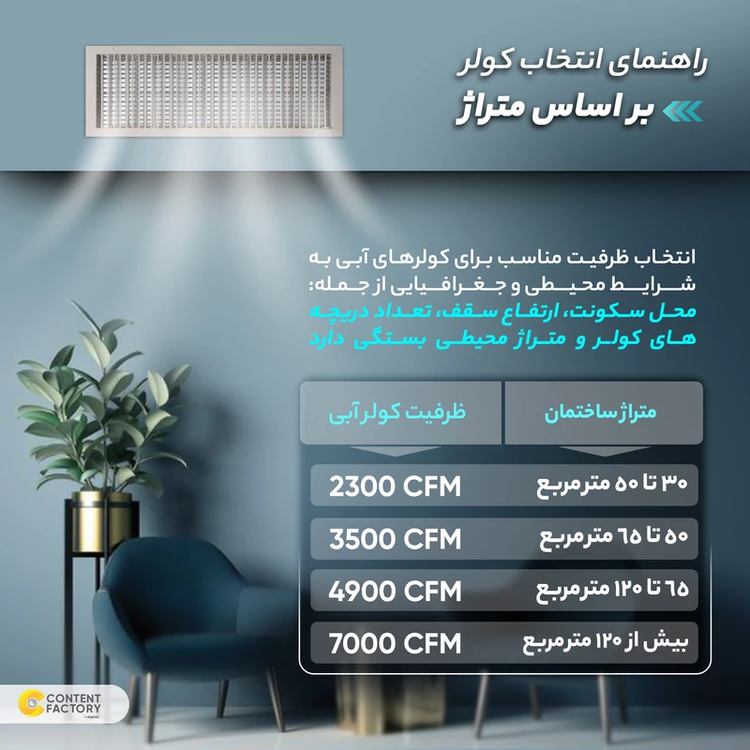 کولر سلولزی 7500 آبسال مدل AC/CP75R
